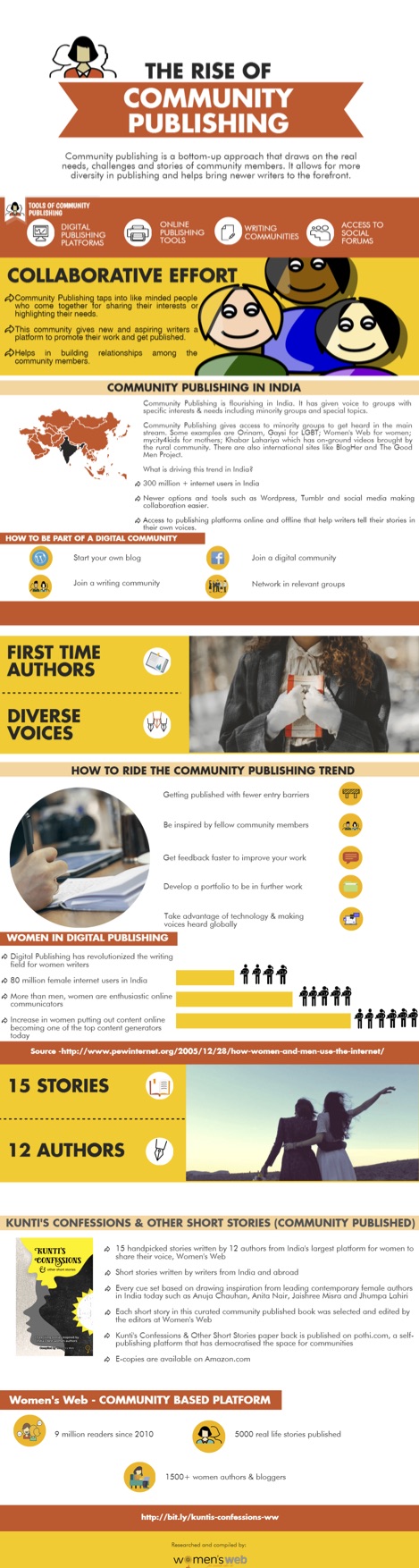 the-rise-of-community-publishing-inforgraphic