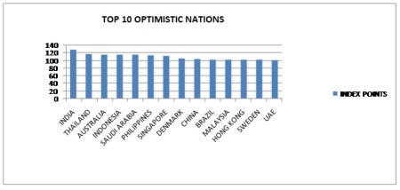 Optimistic_Nations