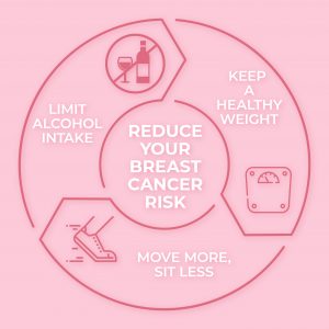 reduce your breast cancer 