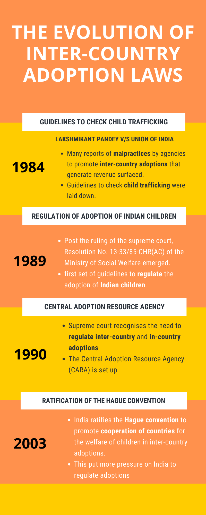 international adoption